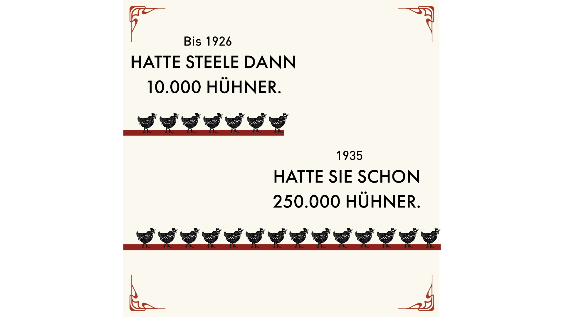 Bis 1926 hatte Steele dann 10.000 Hühner. 1935 hatte sie schon 250.000 Hühner. 